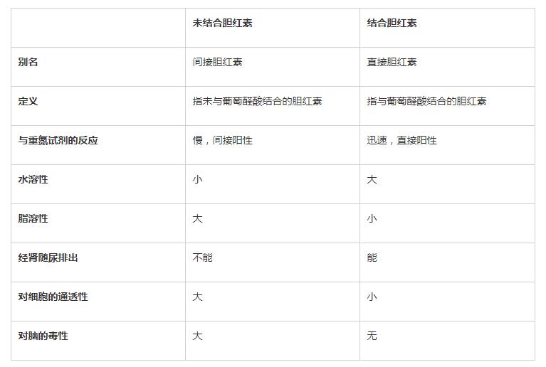 血清alt是检查什么-第1张图片-科灵网