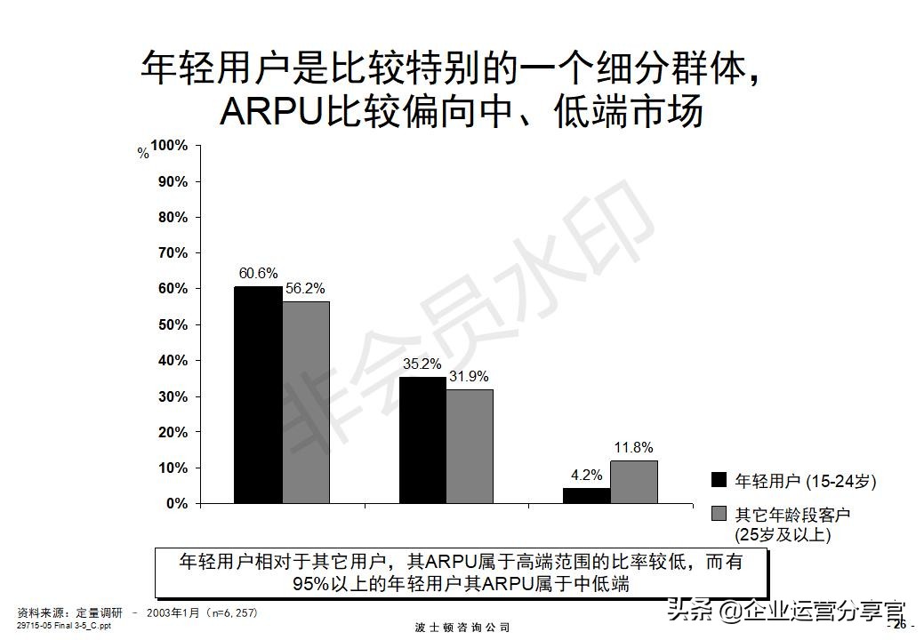 价值百万的波士顿咨询报告：某通讯集团品牌战略咨询案例