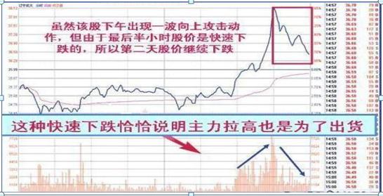 中国股坛第一人坦言：换手率大于10%意味着什么？不懂请不要炒股