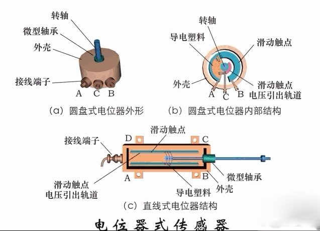 20个传感器原理及应用动图，学自动化必不可少的资料!