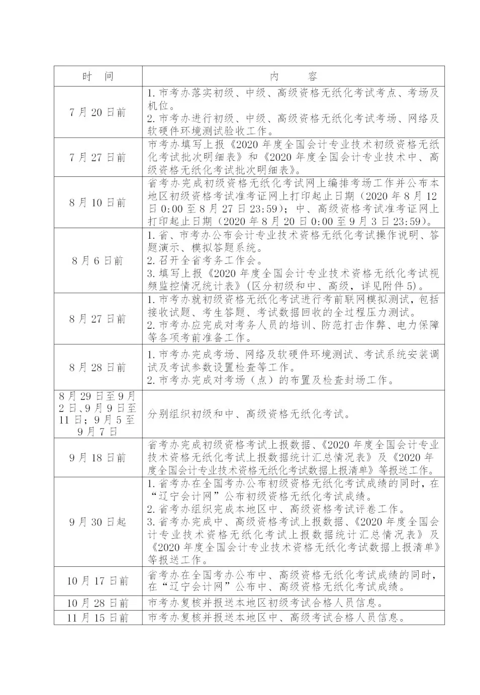2020年初级会计考试地点分配！（附准考证打印更新）