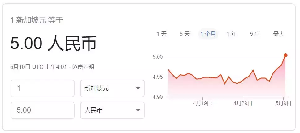 新币兑换人民币汇率又双叒叕破5，有人欢喜有人忧