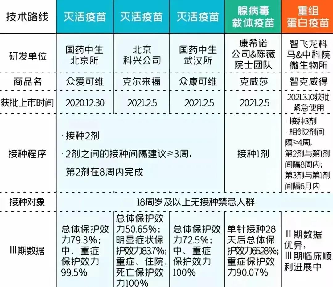 疫苗北京科兴和北京生物哪个好(新冠疫苗1针,2针,3针,北京生物,科兴