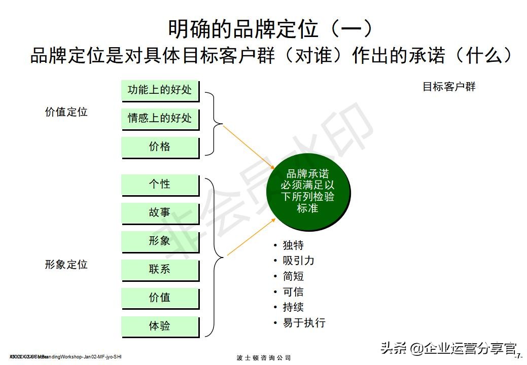 价值百万的波士顿集团内部培训资料：服务性品牌管理要点