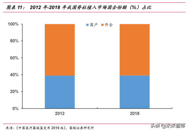 骨科植入物行业深度研究报告