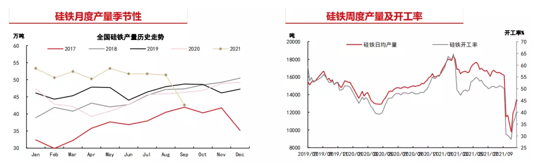 硅铁跌势不止 后市有何支撑？