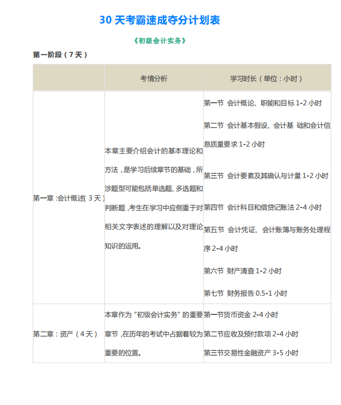 考初级会计证需要看什么书（呕心沥血7天）