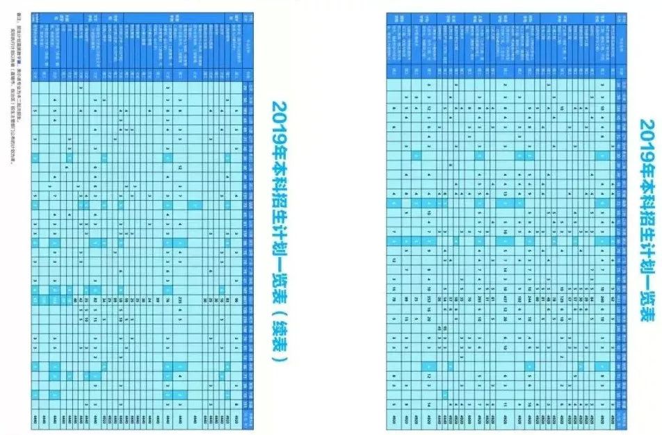 川传、川音、中飞院、西南科技大学等10所高校招生计划出炉