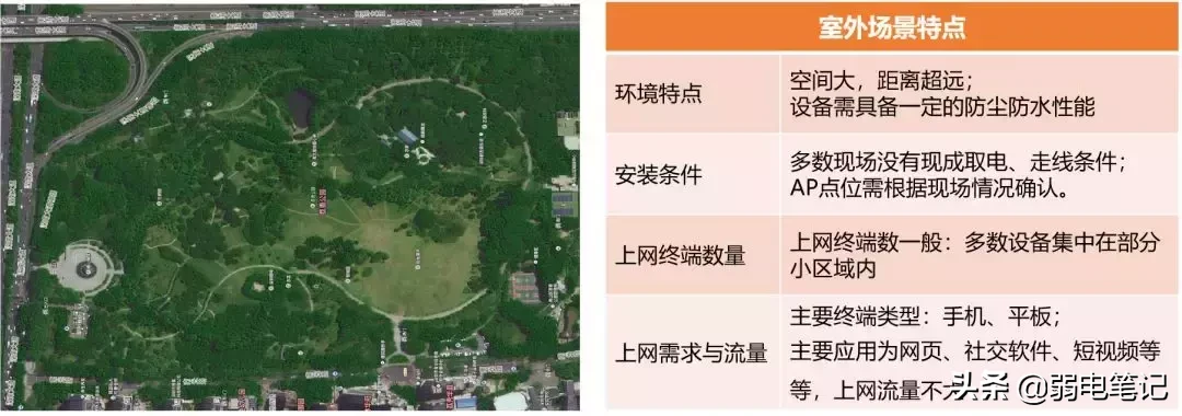 6类经典场所无线AP选型和部署方案