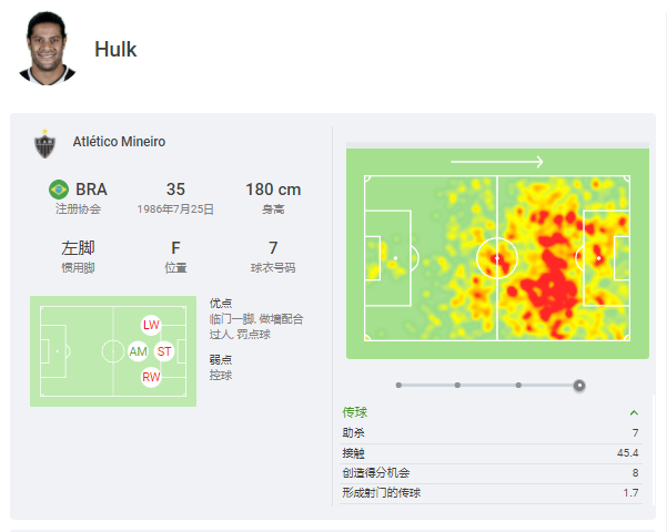 绿巨人胡尔克简介(离开中超后成为巴甲最强！独造42球的胡尔克：你敢相信他35岁？)