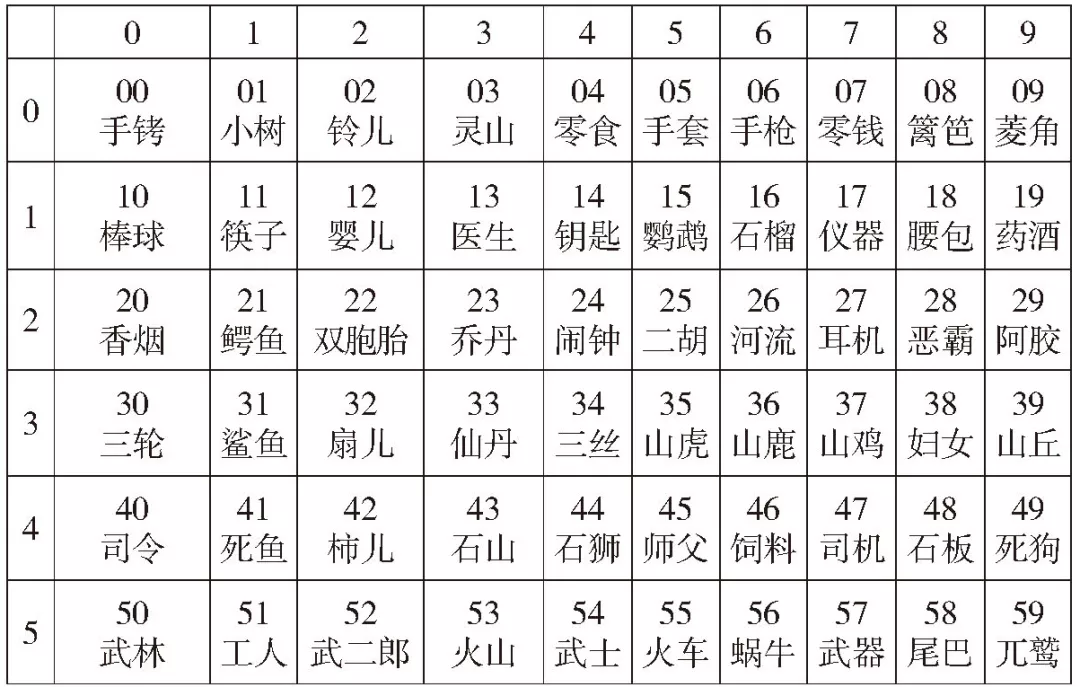 3.141592653……学会科学记忆法，轻松倒背圆周率