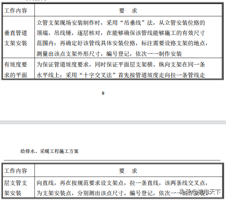 民用建筑给排水、采暖工程施工方案