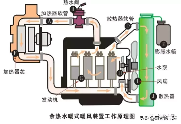 汽车空调系统原理与维修培训