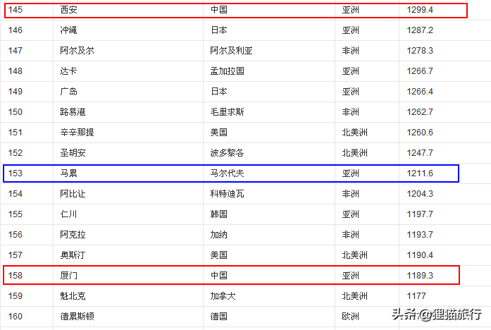 马尔代夫在地图上哪个位置（马尔代夫在地图上的位置图片）-第7张图片-科灵网