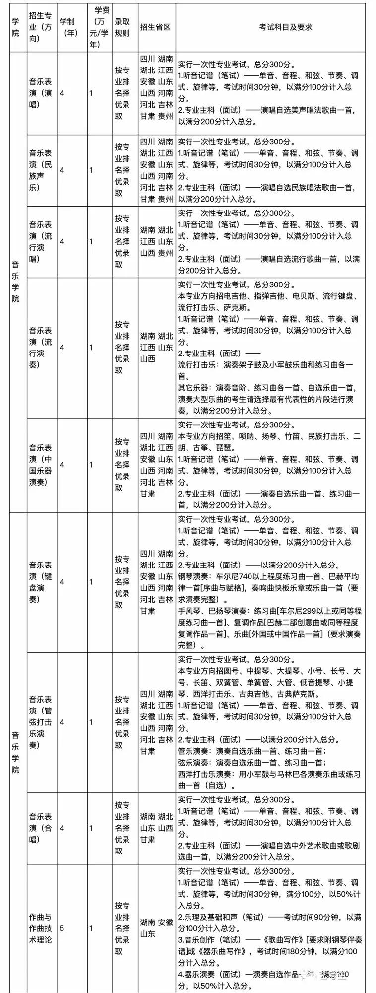 云南艺术学院发布2020年招生考试科目及要求