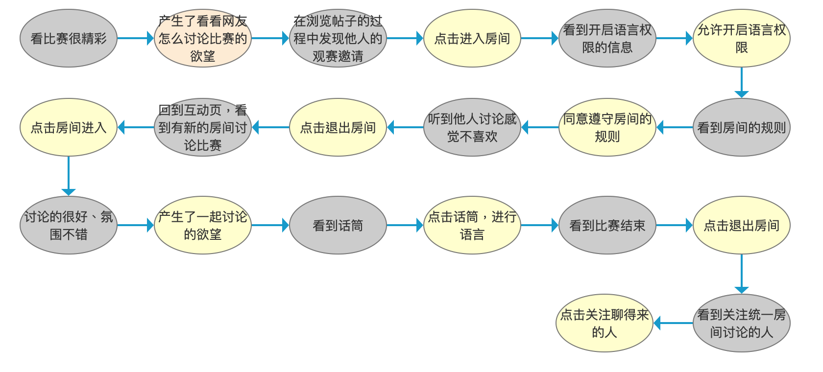 世界杯金豆有什么作用(“虎扑”产品分析报告)