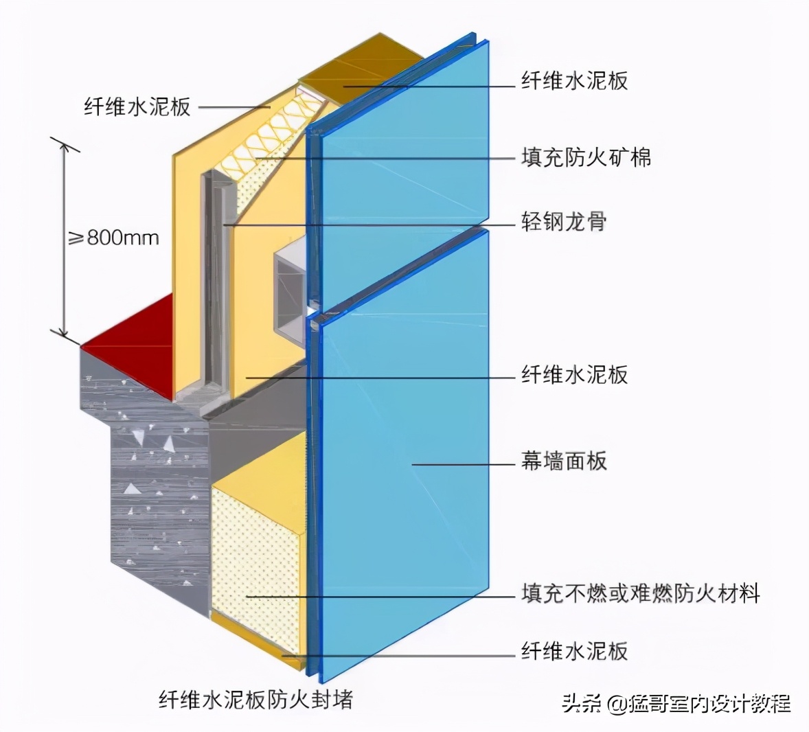 设计师所追求的工业风很不错的材料水泥板