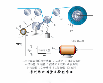 20个传感器原理及应用动图，学自动化必不可少的资料!