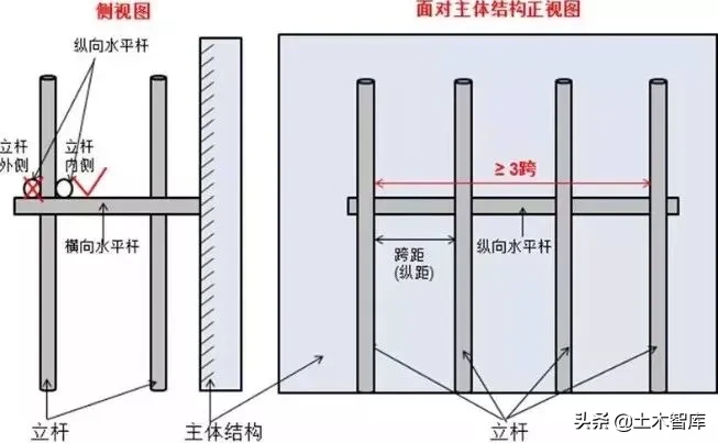 脚手架搭设、拆除与验收24条，逐条附图说明！