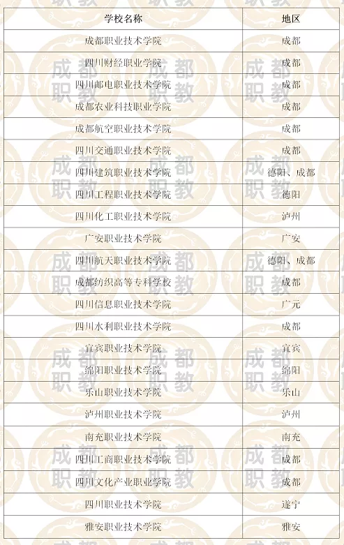四川哪所专科大学最强，最新榜单的第一名在成都