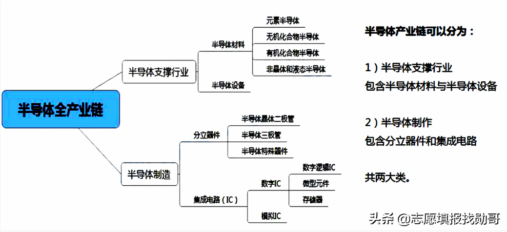 集成电路人才供不应求，重点推荐：最受业内大佬青睐的10所大学
