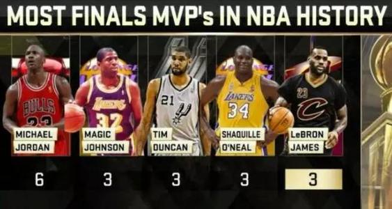 nba先发最佳阵容是哪些(“球哥”心目中历史最强先发阵容，他排出的4号位谁都想不到)