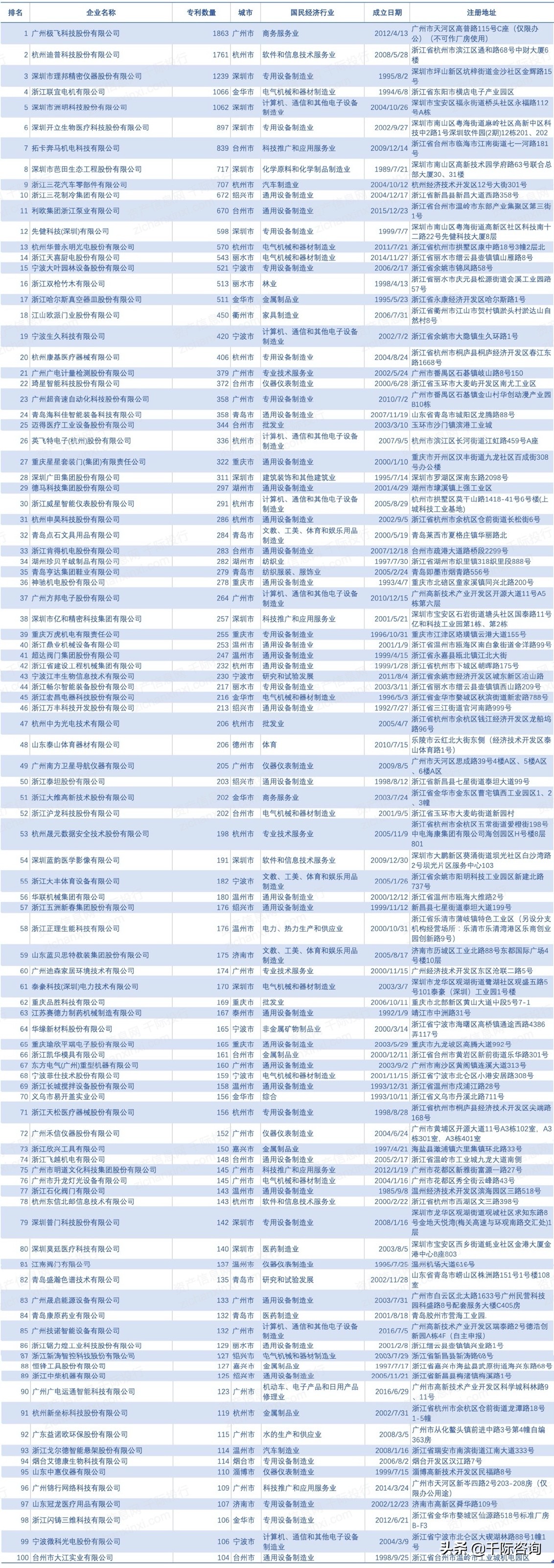 2021年中国优势企业发展研究报告