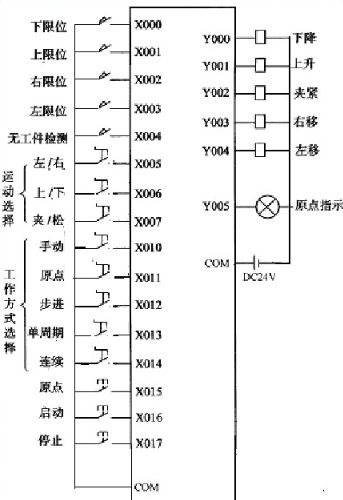 工控系统江湖之春秋五霸---PLC（秦穆公）