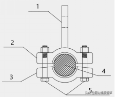 你了解建筑索结构吗？你知道怎么设计吗？