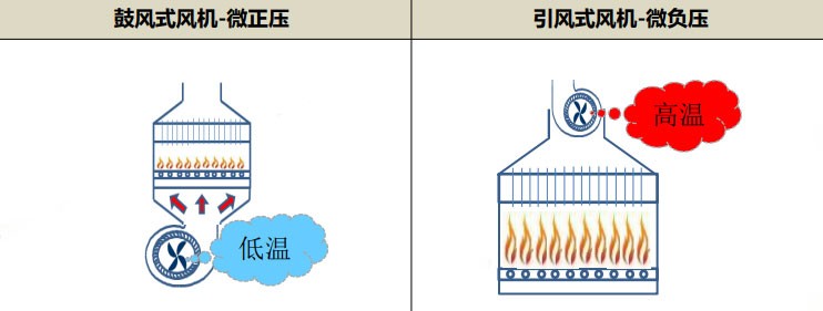 拆出好壁挂炉·林内&庆东纳碧安冷凝式壁挂炉拆机对比