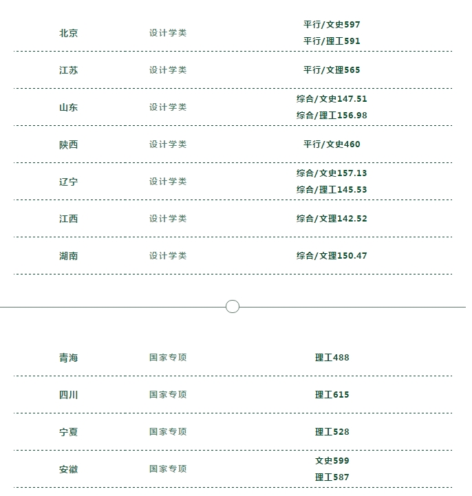 招生录取@北京林业大学2019年高考录取结果查询（第一批公布）