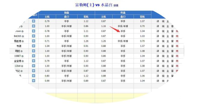 英超球赛怎么下注(「干货」半神足球教你玩转英超滚球盘)