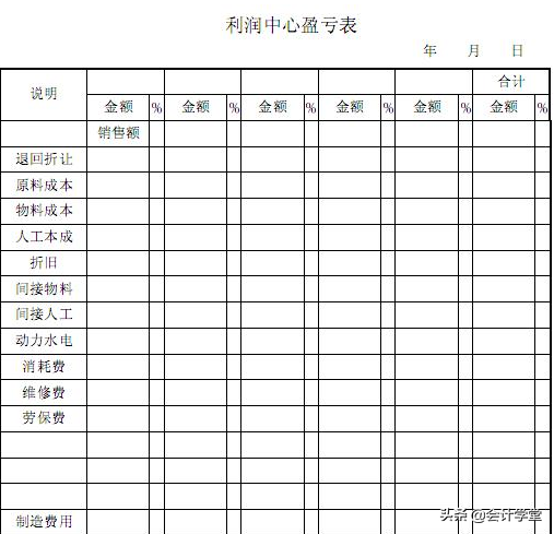 太全了，这套财务表格，销售，行政，财务都能用得上的