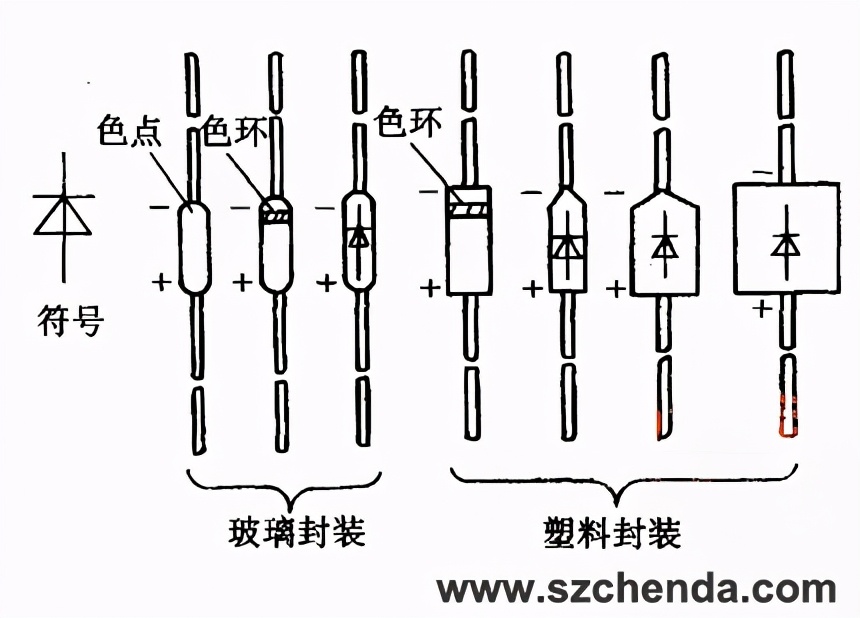 发光二极管正负极区分图片