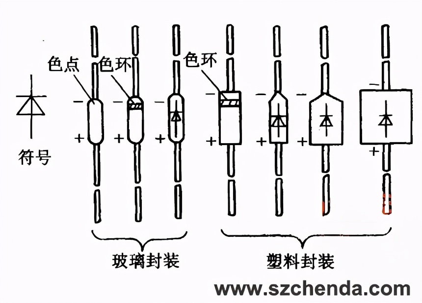 发光二极管正负极(发光二极管接法示意图)-万川快讯