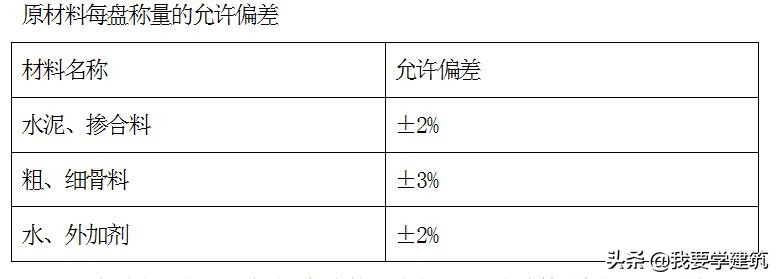 柱下独立柱基础施工方案