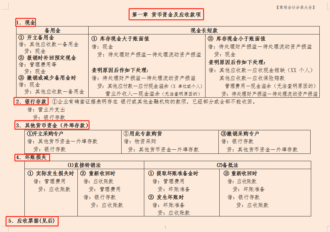 酸！经理特意给实习会计整理的35页常用会计分录大全，相当全面