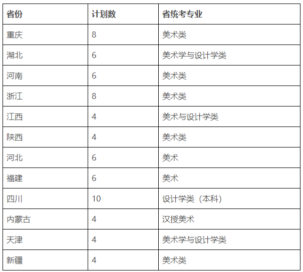 四川大学2020年美术、编导类本科招生简章（附2019年录取线）