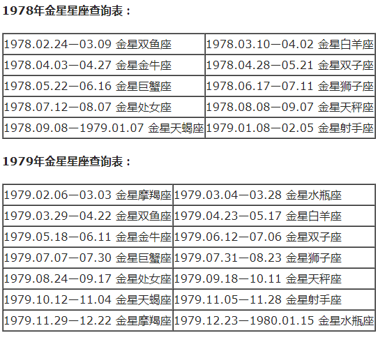 查询 | 十二星座月亮、上升、下降、金星星座对照表