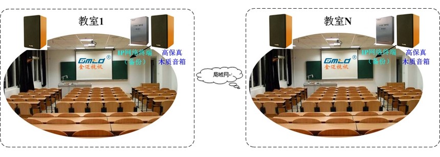 校园数字IP广播系统-校园IP广播系统设计方案