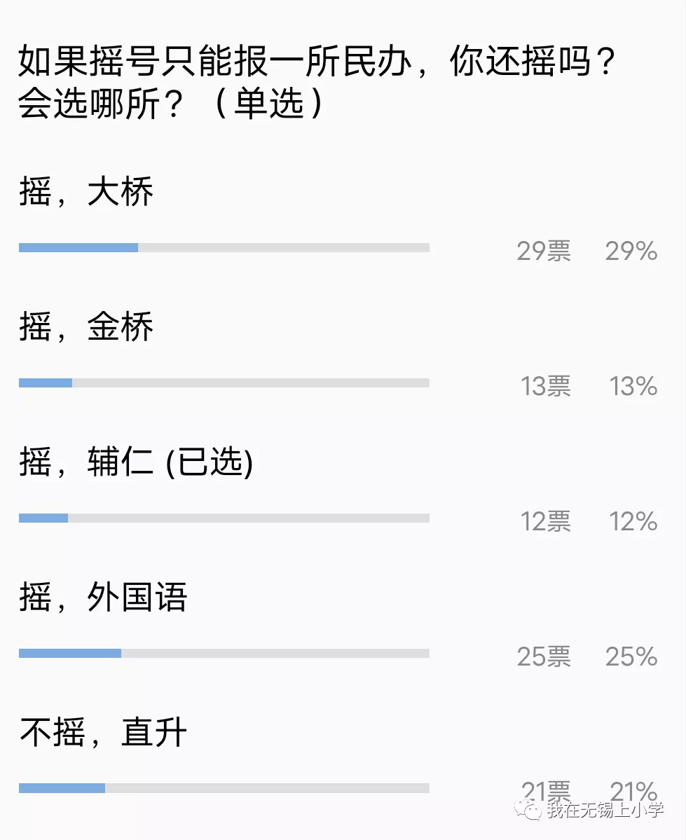 2020无锡热门公民办学校信息一览，让你择校不再愁