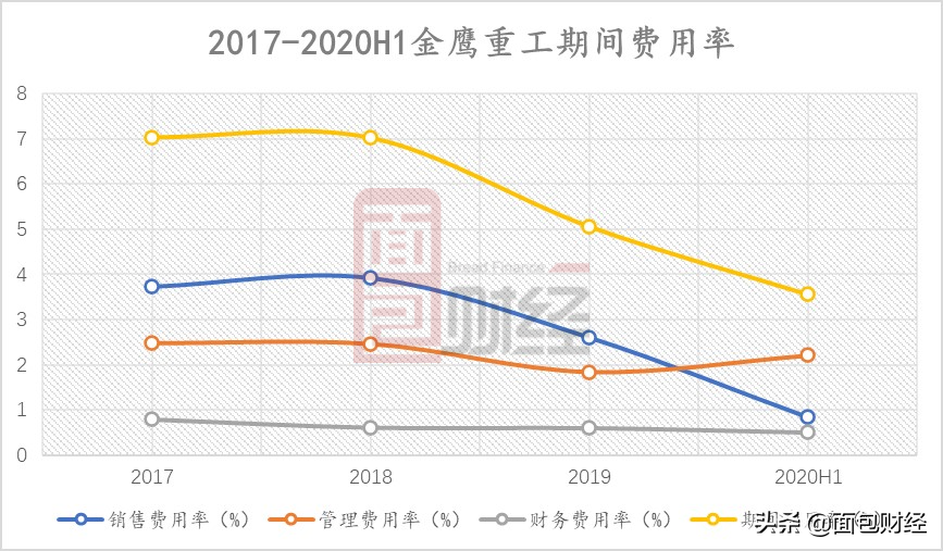 金鹰重工：探伤车有望带来增量市场 应收账款大幅减值需关注