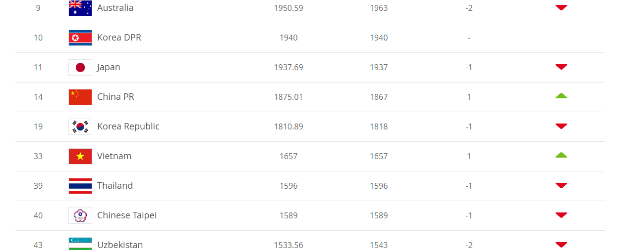 女足哪个国家强（FIFA公布女足最新排名：中国世界第14 亚洲第4）-华海博客