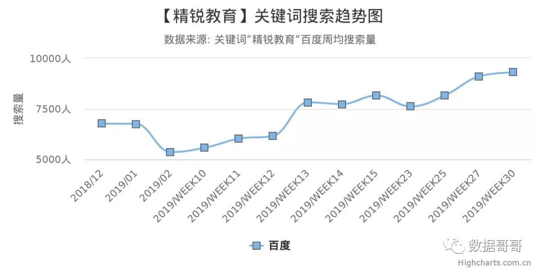 100个教育加盟品牌近期网民搜索趋势「第三集」