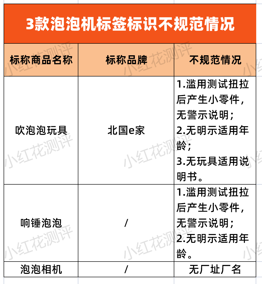 ​16款泡泡机测评：最便宜的一款问题最多，还会“喷火”