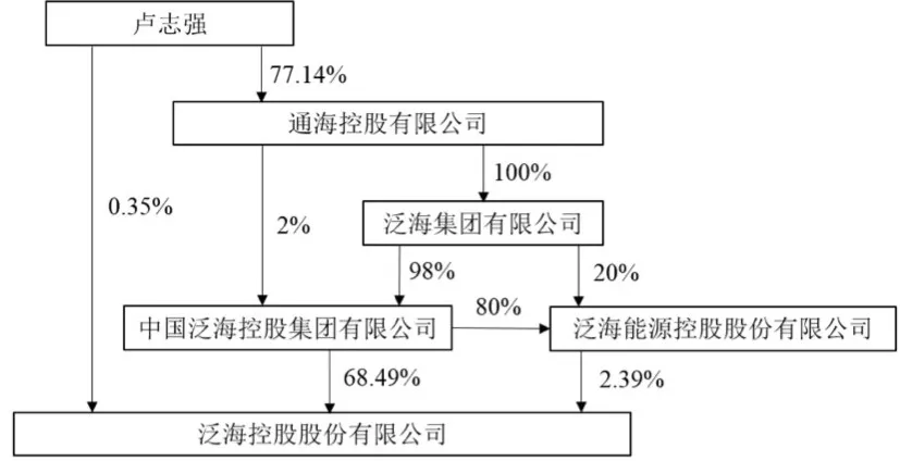 2600亿帝国陷入危局，掌舵人曾为泰山会元老，今卖资产求生