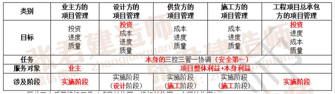 二建考试高分秘籍｜32个易混点，考前必看干货