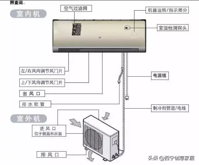 史上最详细装修，值得收藏