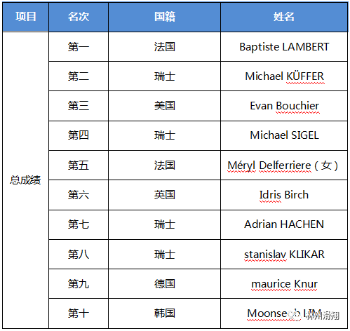 2019滑翔世界杯(2019年滑翔伞世界杯中国站圆满落下帷幕)