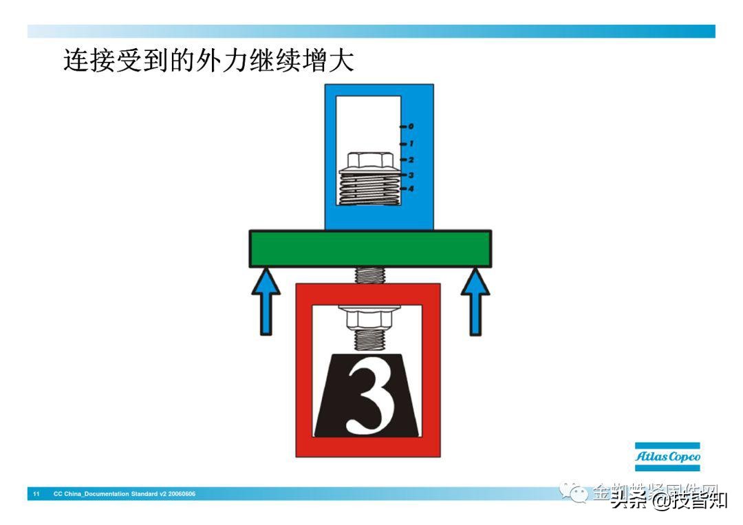 一颗螺栓引发的事故！专业知识告诉你螺栓怎么才算拧紧了